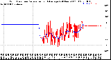 Milwaukee Weather Wind Direction<br>Normalized and Average<br>(24 Hours) (Old)