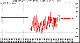 Milwaukee Weather Wind Direction<br>Normalized<br>(24 Hours) (Old)