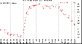 Milwaukee Weather Heat Index<br>(24 Hours)