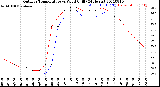 Milwaukee Weather Outdoor Temperature<br>vs Wind Chill<br>(24 Hours)