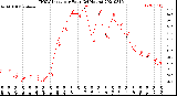 Milwaukee Weather THSW Index<br>per Hour<br>(24 Hours)