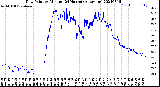 Milwaukee Weather Dew Point<br>by Minute<br>(24 Hours) (Alternate)