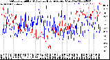 Milwaukee Weather Outdoor Humidity<br>At Daily High<br>Temperature<br>(Past Year)