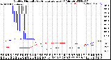 Milwaukee Weather Outdoor Humidity<br>vs Temperature<br>Every 5 Minutes