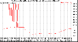 Milwaukee Weather Outdoor Humidity<br>Every 5 Minutes<br>(24 Hours)