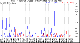 Milwaukee Weather Outdoor Rain<br>Daily Amount<br>(Past/Previous Year)