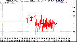 Milwaukee Weather Wind Direction<br>Normalized and Average<br>(24 Hours) (New)