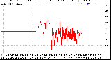 Milwaukee Weather Wind Direction<br>Normalized and Median<br>(24 Hours) (New)