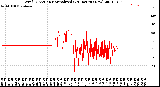 Milwaukee Weather Wind Direction<br>Normalized<br>(24 Hours) (New)