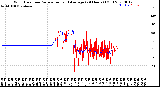 Milwaukee Weather Wind Direction<br>Normalized and Average<br>(24 Hours) (Old)