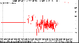 Milwaukee Weather Wind Direction<br>Normalized<br>(24 Hours) (Old)