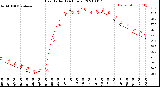 Milwaukee Weather Heat Index<br>(24 Hours)