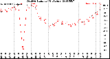 Milwaukee Weather Outdoor Humidity<br>(24 Hours)