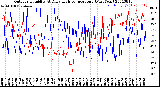 Milwaukee Weather Outdoor Humidity<br>At Daily High<br>Temperature<br>(Past Year)