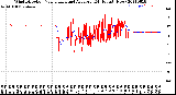 Milwaukee Weather Wind Direction<br>Normalized and Average<br>(24 Hours) (New)