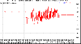 Milwaukee Weather Wind Direction<br>Normalized and Median<br>(24 Hours) (New)