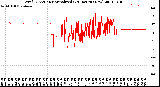 Milwaukee Weather Wind Direction<br>Normalized<br>(24 Hours) (New)