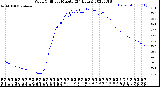 Milwaukee Weather Wind Chill<br>per Minute<br>(24 Hours)