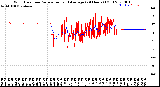 Milwaukee Weather Wind Direction<br>Normalized and Average<br>(24 Hours) (Old)