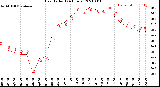 Milwaukee Weather Heat Index<br>(24 Hours)