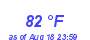 Milwaukee Weather Dewpoint High High Month