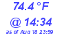 Milwaukee Weather Dewpoint High High Today