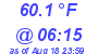 Milwaukee Weather Dewpoint High Low Today