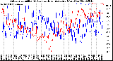 Milwaukee Weather Outdoor Humidity<br>At Daily High<br>Temperature<br>(Past Year)