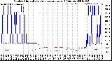 Milwaukee Weather Outdoor Humidity<br>vs Temperature<br>Every 5 Minutes