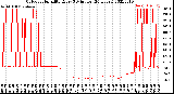 Milwaukee Weather Outdoor Humidity<br>Every 5 Minutes<br>(24 Hours)