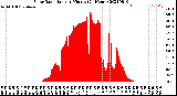 Milwaukee Weather Solar Radiation<br>per Minute<br>(24 Hours)