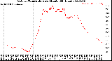 Milwaukee Weather Outdoor Temperature<br>per Minute<br>(24 Hours)