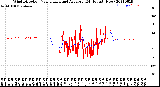 Milwaukee Weather Wind Direction<br>Normalized and Average<br>(24 Hours) (New)