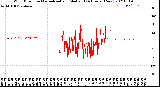 Milwaukee Weather Wind Direction<br>Normalized and Median<br>(24 Hours) (New)