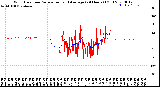 Milwaukee Weather Wind Direction<br>Normalized and Average<br>(24 Hours) (Old)