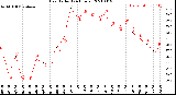 Milwaukee Weather Heat Index<br>(24 Hours)