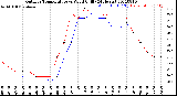 Milwaukee Weather Outdoor Temperature<br>vs Wind Chill<br>(24 Hours)