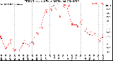 Milwaukee Weather THSW Index<br>per Hour<br>(24 Hours)