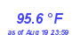 Milwaukee Weather Temperature High Year