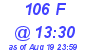 Milwaukee Weather THSW Index High Today