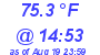 Milwaukee Weather Dewpoint High High Today