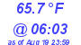 Milwaukee Weather Dewpoint High Low Today