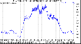 Milwaukee Weather Dew Point<br>by Minute<br>(24 Hours) (Alternate)