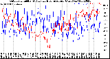 Milwaukee Weather Outdoor Humidity<br>At Daily High<br>Temperature<br>(Past Year)