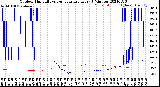 Milwaukee Weather Outdoor Humidity<br>vs Temperature<br>Every 5 Minutes