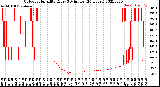 Milwaukee Weather Outdoor Humidity<br>Every 5 Minutes<br>(24 Hours)