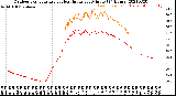 Milwaukee Weather Outdoor Temperature<br>vs Heat Index<br>per Minute<br>(24 Hours)