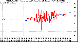 Milwaukee Weather Wind Direction<br>Normalized and Average<br>(24 Hours) (New)