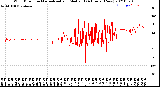 Milwaukee Weather Wind Direction<br>Normalized and Median<br>(24 Hours) (New)