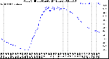 Milwaukee Weather Wind Chill<br>per Minute<br>(24 Hours)